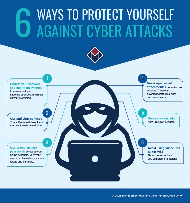 Infographic describing 6 ways to protect yourself from cybersecurity attack. 